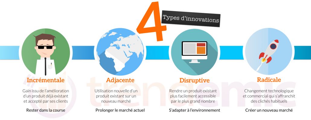 Les Differentes Formes Dinnovation 